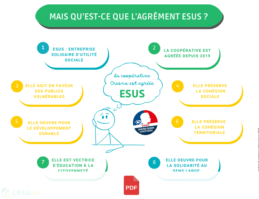 Infographie - L'agrément ESUS de la coopérative